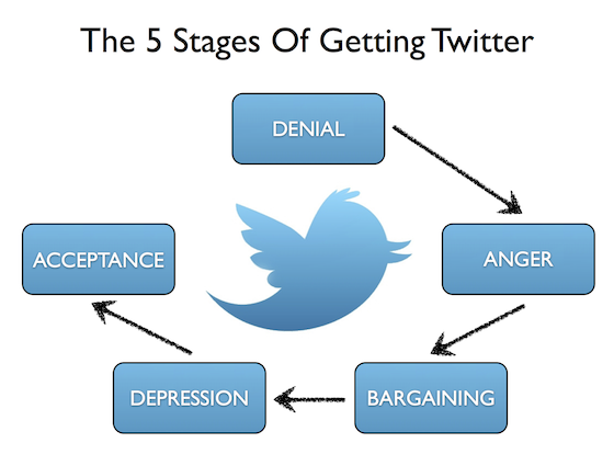 twitter5stages